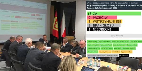 &bdquo;Nie zamkniemy żadnego z oddział&oacute;w&rdquo;. Budżet 2026 pod znakiem walki o szpital i niepewności wok&oacute;ł NFZ