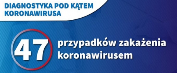 MZ: 47 przypadków zakażenia koronawirusem w Polsce