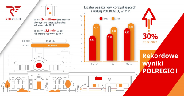 Na majówkę tylko z POLREGIO – Bilety turystyczne i Mini turystyczne ważne od 28 kwietnia do 4 maja