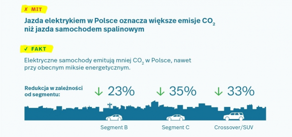 Mity o samochodach elektrycznych - 3 rzeczy, które trzeba wiedzieć