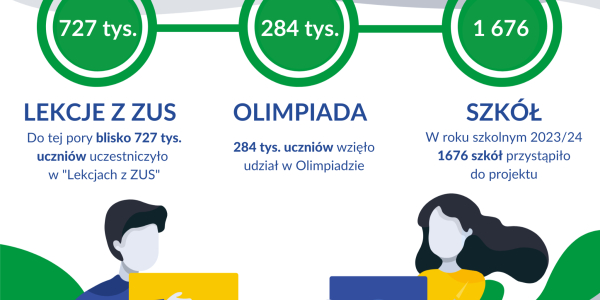 Młodzież z Podlaskiego startuje w wojew&oacute;dzkim etapem Olimpiady ZUS