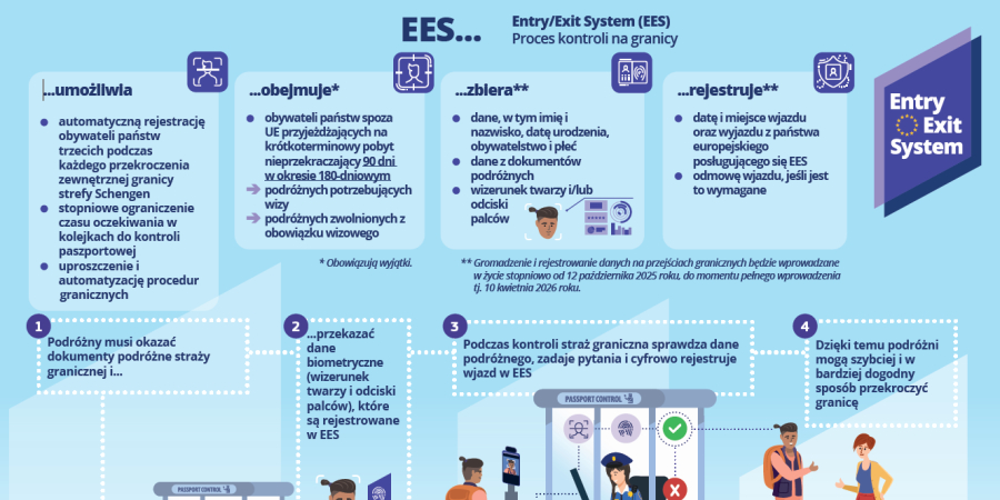 EES - nowoczesny i efektywny europejski system zarządzania granicami.