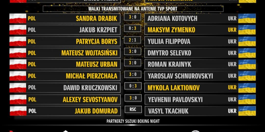 Pomimo porażki Dawida Kruczkowskiego Polska wygrała z Ukrainą na Gali Suzuki Boxing Night 36.