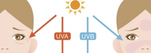 Nadmierne promieniowanie UV i UVB [Zdjęcie]